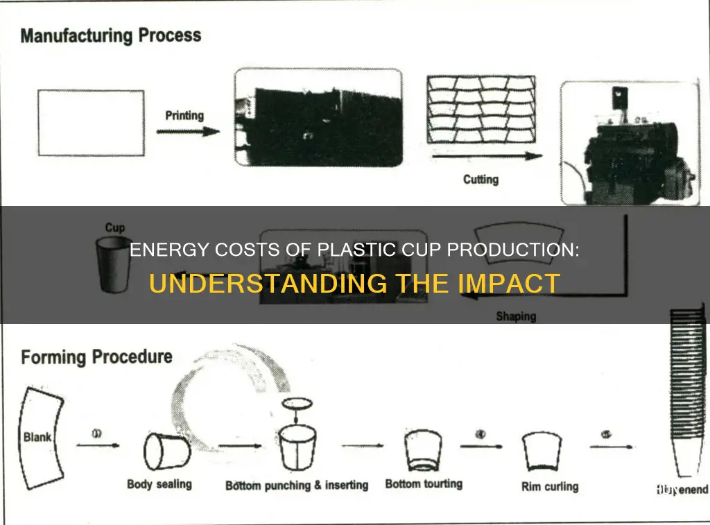 how much energy to manufacture a plastic cup