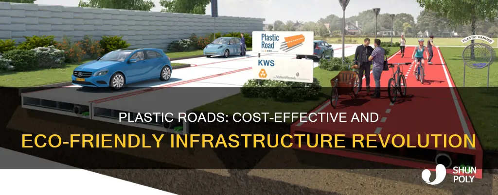 how much for a plastic road