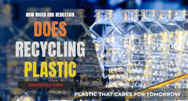 Recycling Plastic: Effective GHG Reduction Strategy?