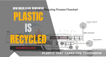 Glass-Reinforced Plastic: The Recycling Reality Check