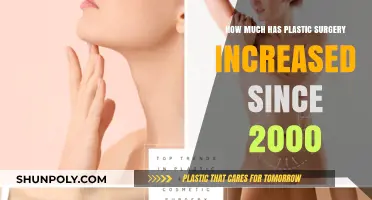 Plastic Surgery Boom: Analyzing the Surge in Procedures Since 2000