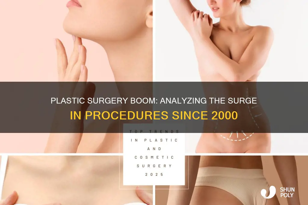 how much has plastic surgery increased since 2000