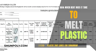 Melting Point: Understanding Plastic's Heat Threshold