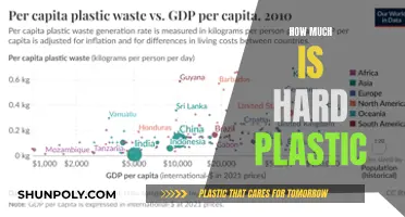 The Cost of Hard Plastic: Price and Impact