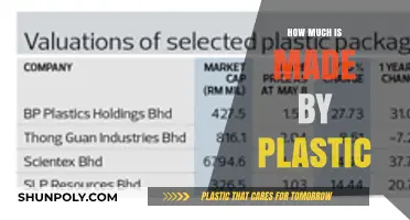 Unveiling the Lucrative World of Plastic Production and Profits