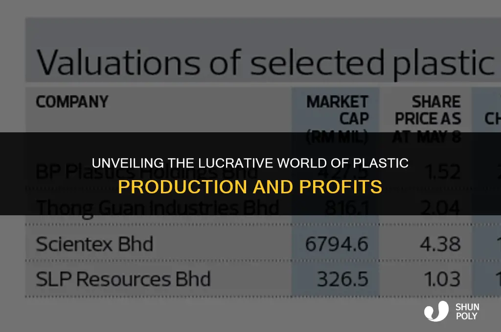 how much is made by plastic