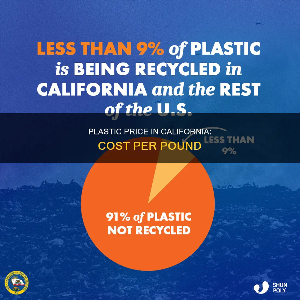 how much is plastic per pound in california