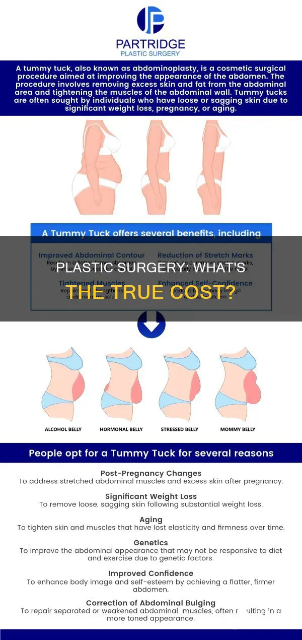 how much is plastic sugery