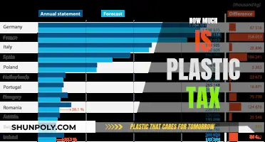 Plastic Tax: Understanding the Cost of Environmental Damage