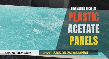 The Potential Cost of Recycled Plastic Acetate Panels