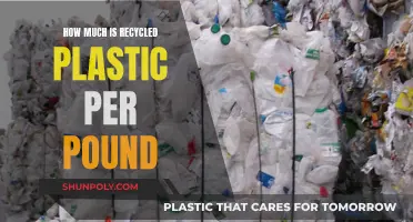 The Value of Recycled Plastic: Price per Pound