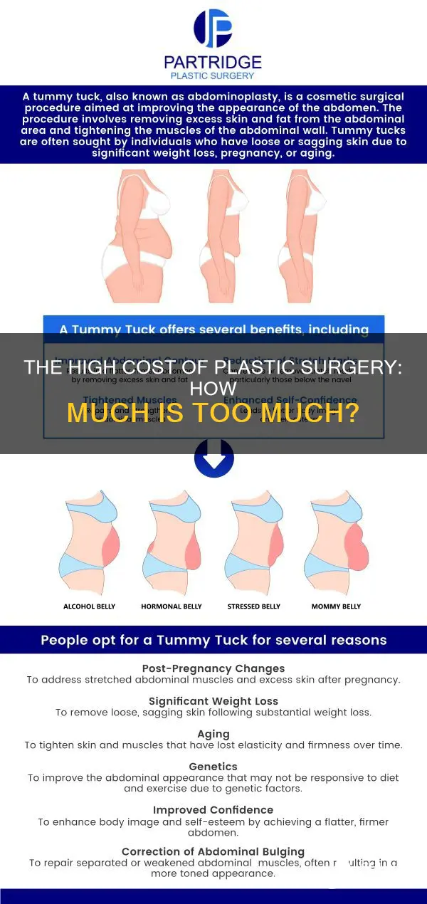 how much is total plastic surger