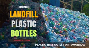 Plastic Bottles in Landfills: Environmental Impact and Sustainable Solutions