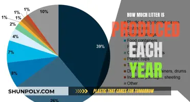 The World's Annual Garbage Production: A Startling Overview