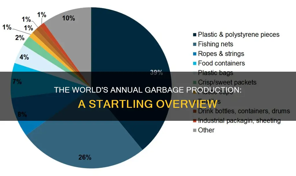 how much litter is produced each year