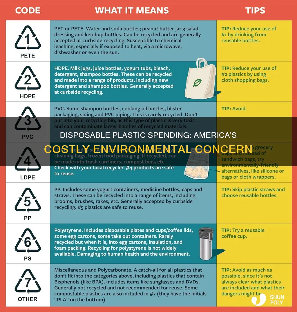 how much money do americans spend on disposable plastic