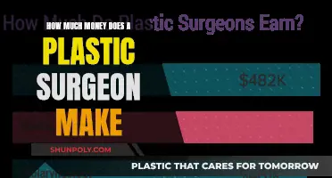 Lucrative Plastic Surgery: Generous Earnings, Rewarding Results