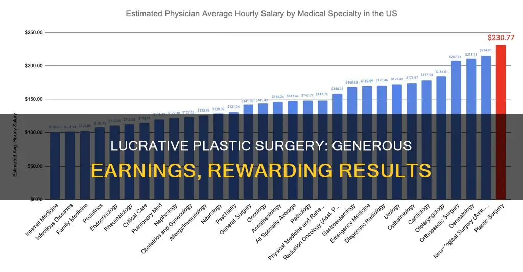 how much money does a plastic surgeon make