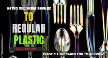 The High Cost of Bioplastics: How Expensive is it Really?