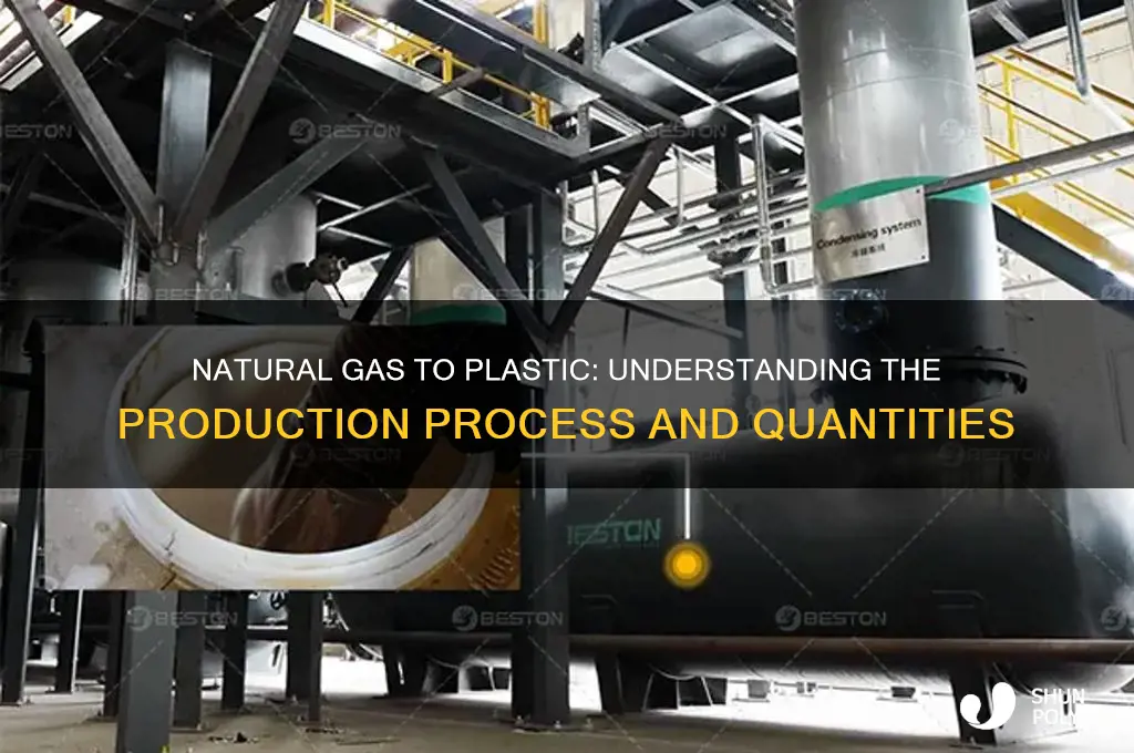 how much natural gas is turned into make plastic