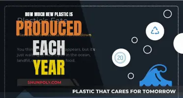 The Plastic Crisis: Annual Production Volume Insights