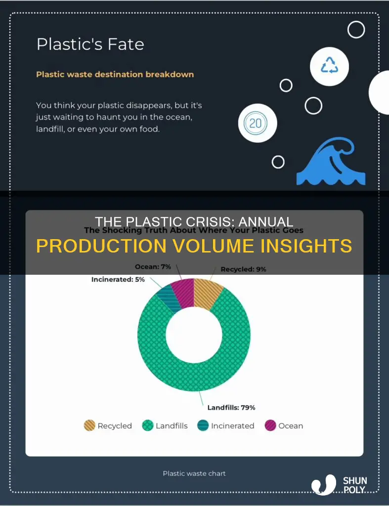 how much new plastic is produced each year