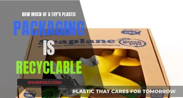 Toy Packaging: How Much Plastic Is Really Recyclable?