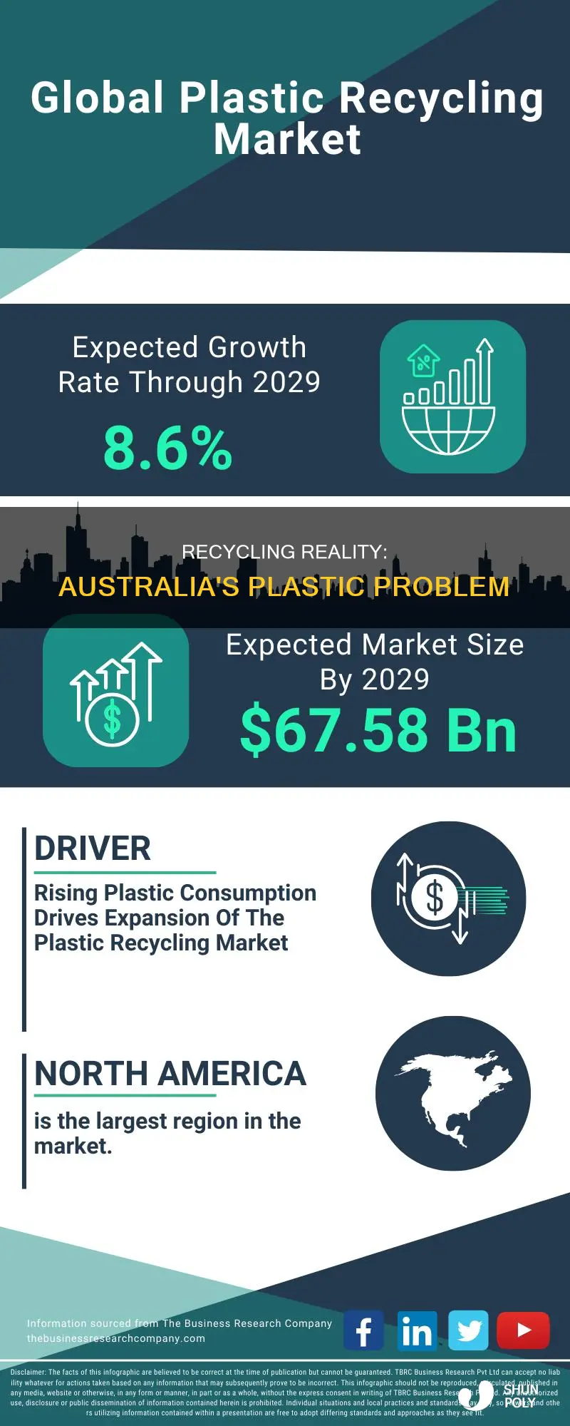 how much of australia plastic is recycled