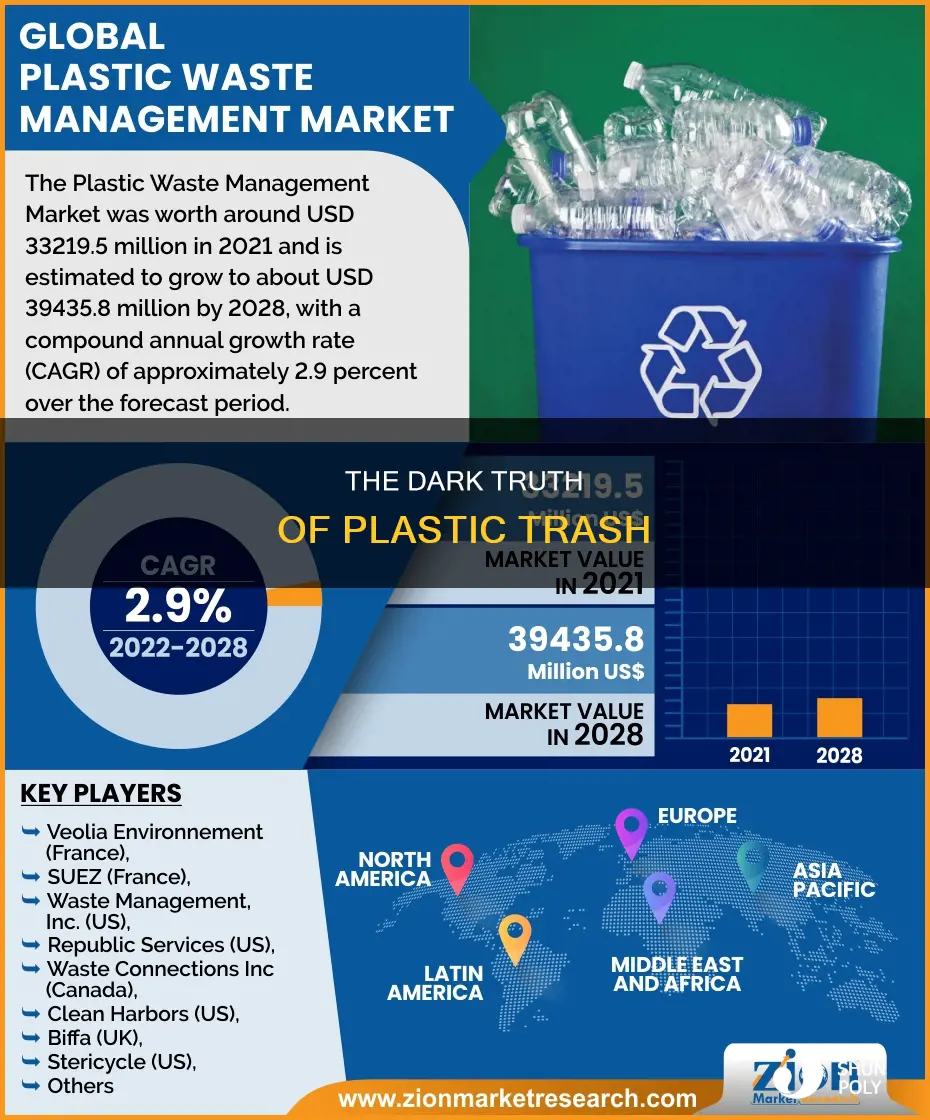 how much of plastic endes up being trash