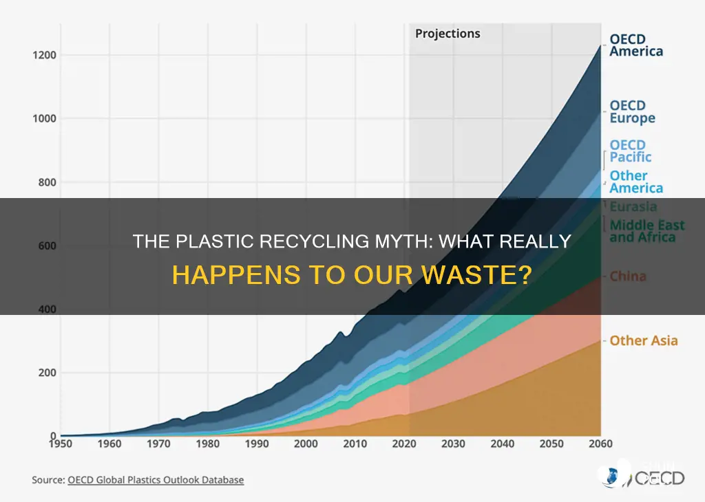 how much of plastic is actually recycled