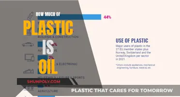 The Dark Side of Plastic: Oil's Dirty Secret