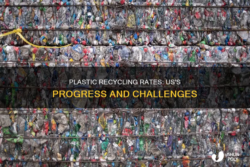 how much of plastic is recycled in us