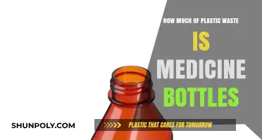 Medicine Bottles: A Hidden Contributor to Plastic Waste Crisis