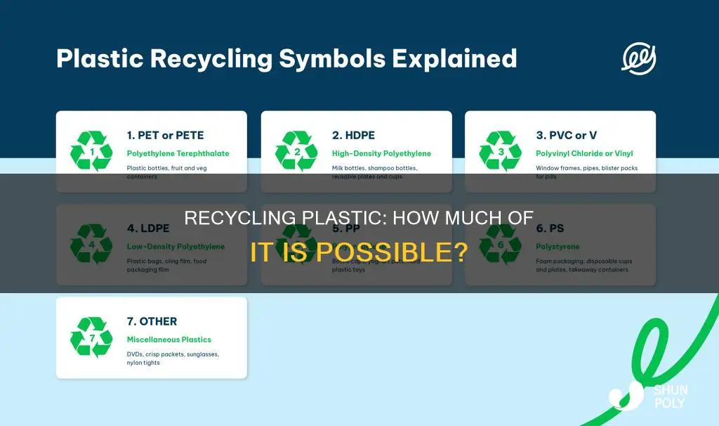 how much of recyclables in plastic