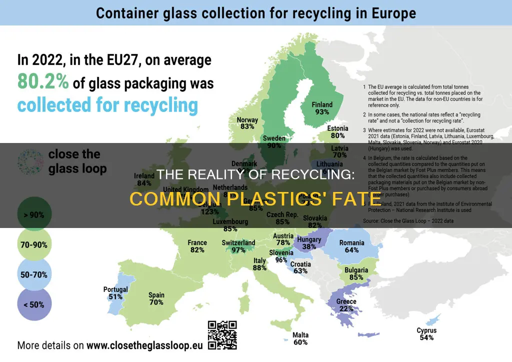 how much of the most common plastic is recycled