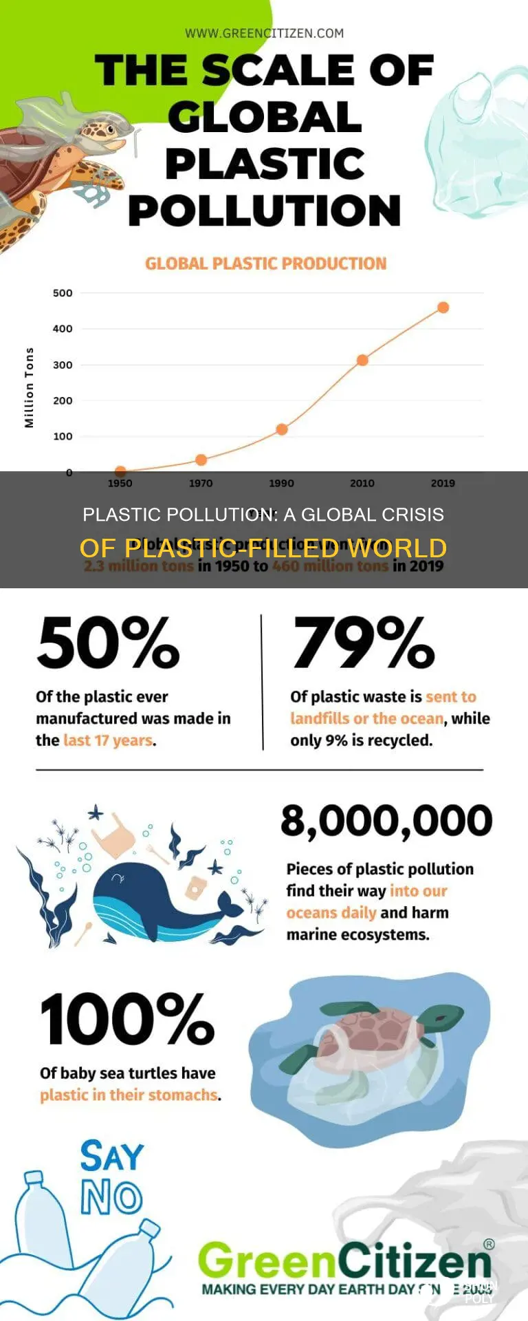 how much of the world is filled with plastic