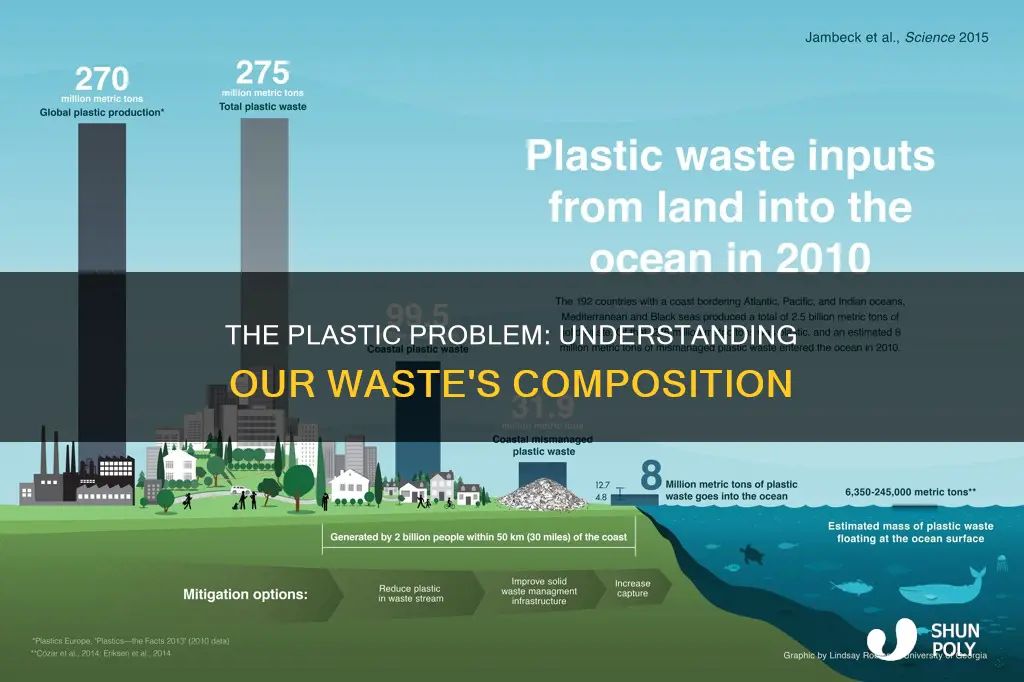 how much of waste is plastic