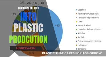 The Plastic Problem: Oil's Dark Secret