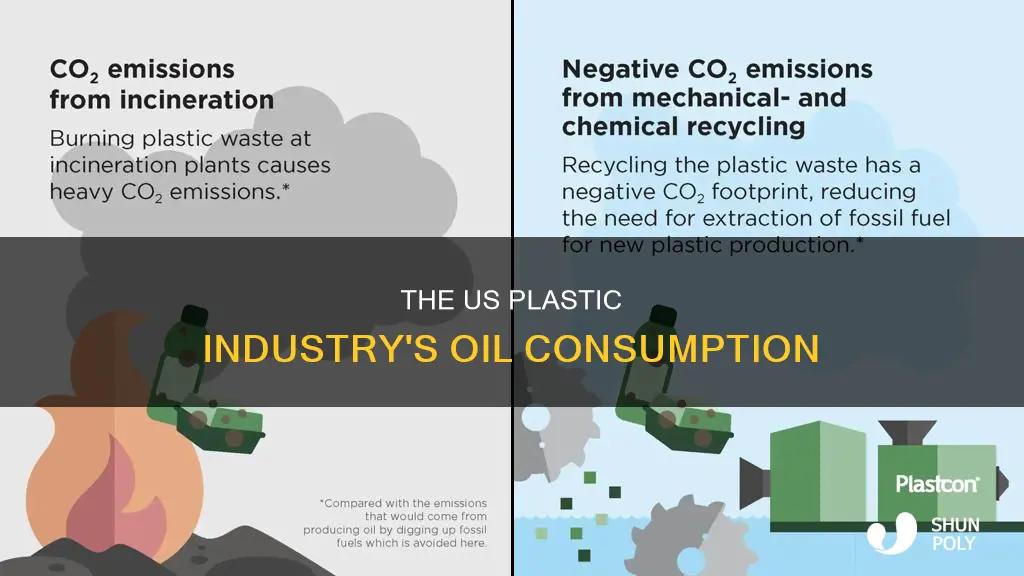 how much oil per year to make plastic in usa