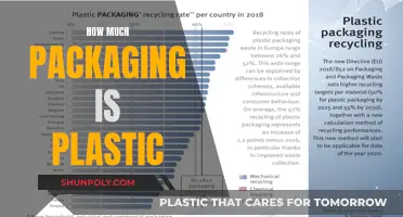 The Plastic Packaging Problem: How Much is Too Much?