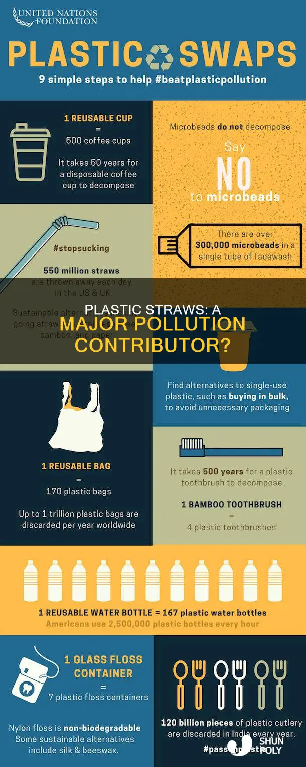 how much percent do plastic straws contribute to pollution