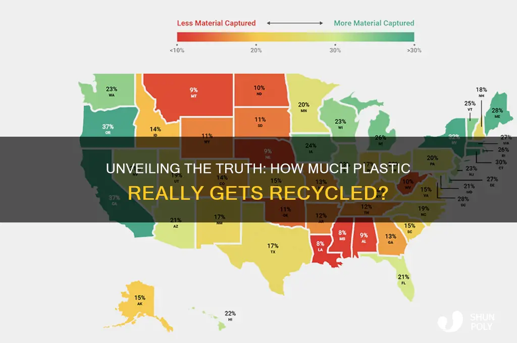 how much plastic actually gets recycled