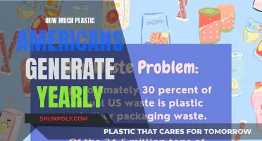 Americans' Plastic Generation: An Annual Environmental Concern