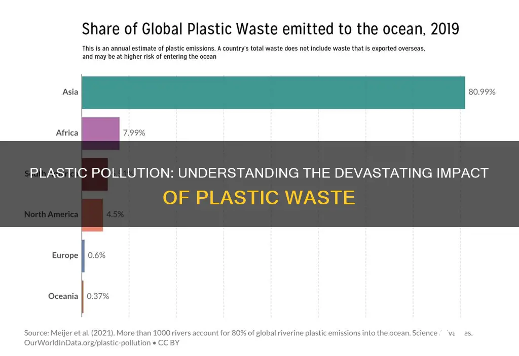 how much plastic becomes pollution