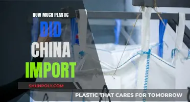 China's Plastic Imports: Analyzing the Quantity