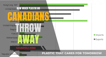 Plastic Waste in Canada: A Startling Look at Consumption