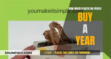 The Plastic Problem: People's Annual Plastic Purchases