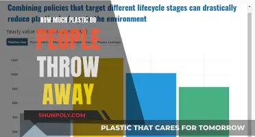 The Plastic Waste Crisis: How Much Do We Throw Away?