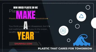 The World's Plastic Problem: How Much We Make Annually