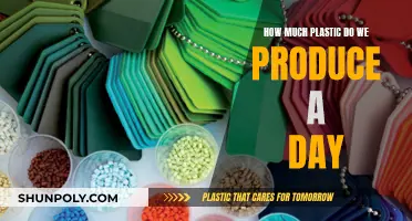 The World's Daily Plastic Production Problem